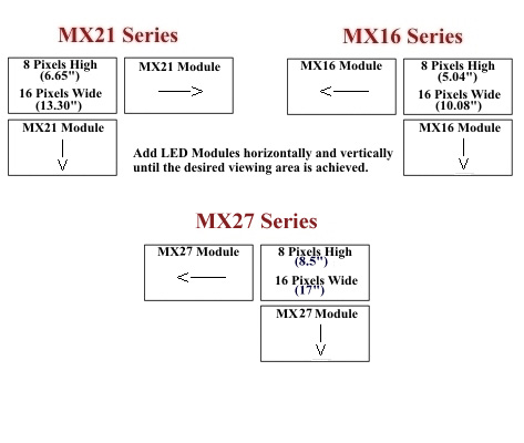 Matrix Displays